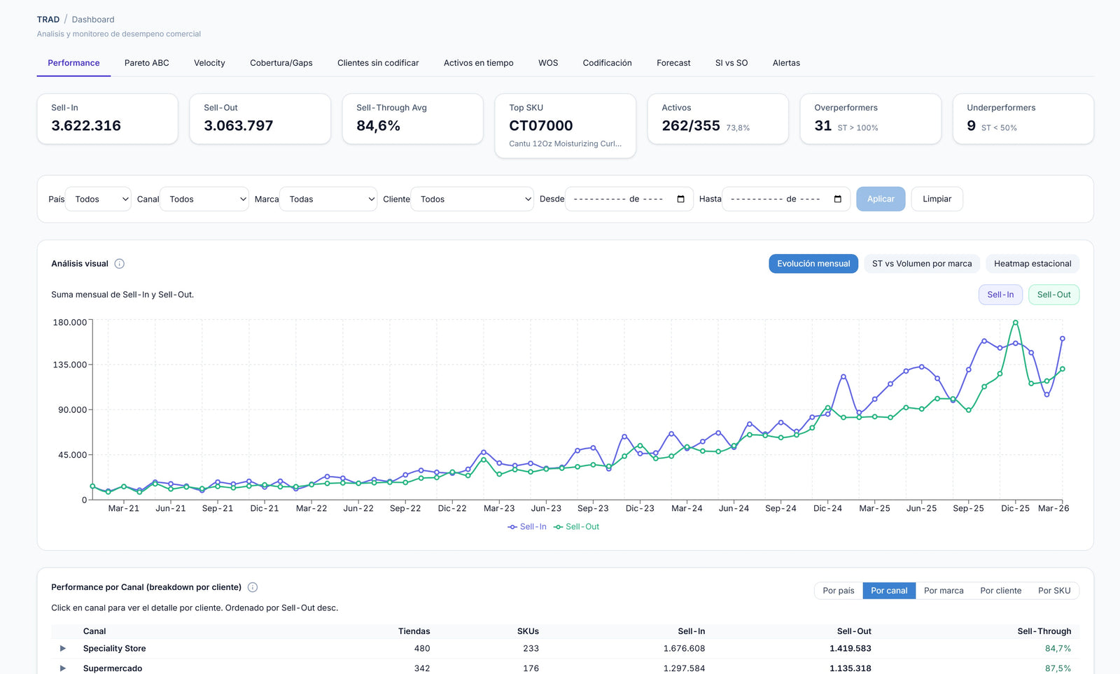 Bad data kills brands faster than bad strategy.